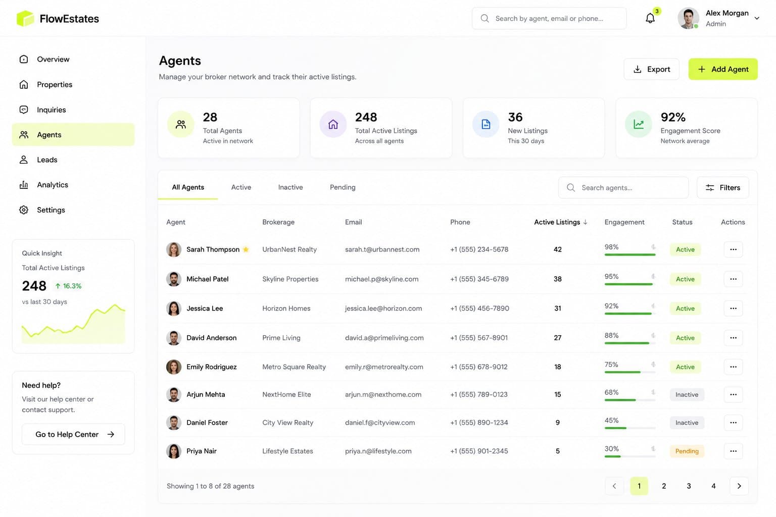 Agent management dashboard interface design
