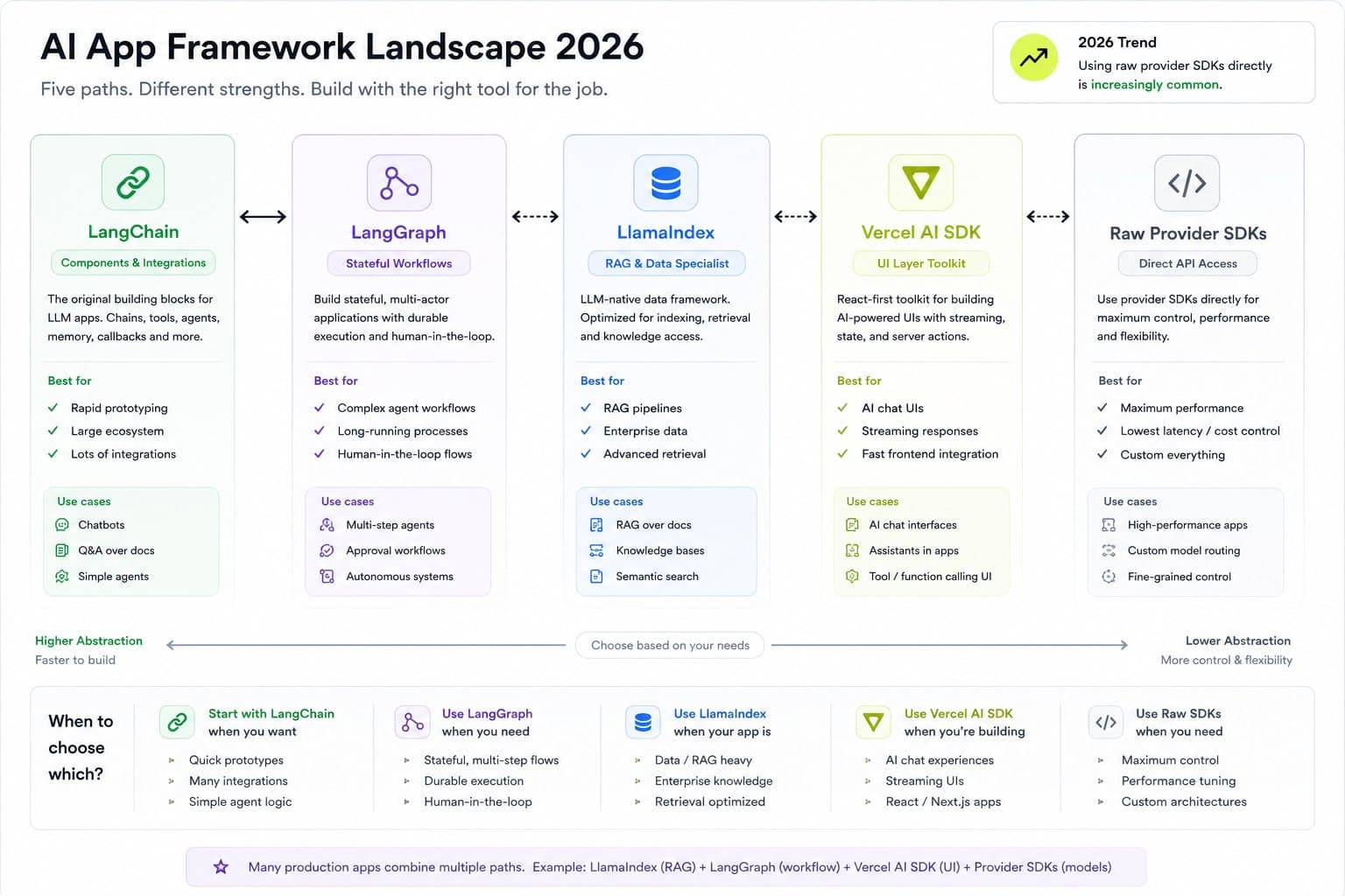 1784559907534 AIframeworkslandscape2026diagram