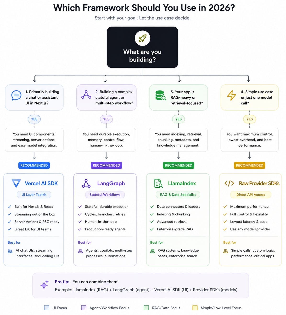 1784560232409 AIframeworkdecisionguidefor2026