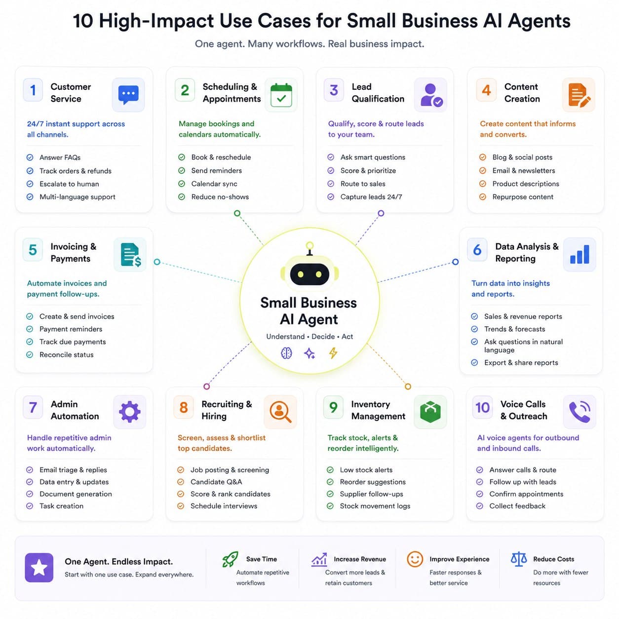 10 use cases for small business AI