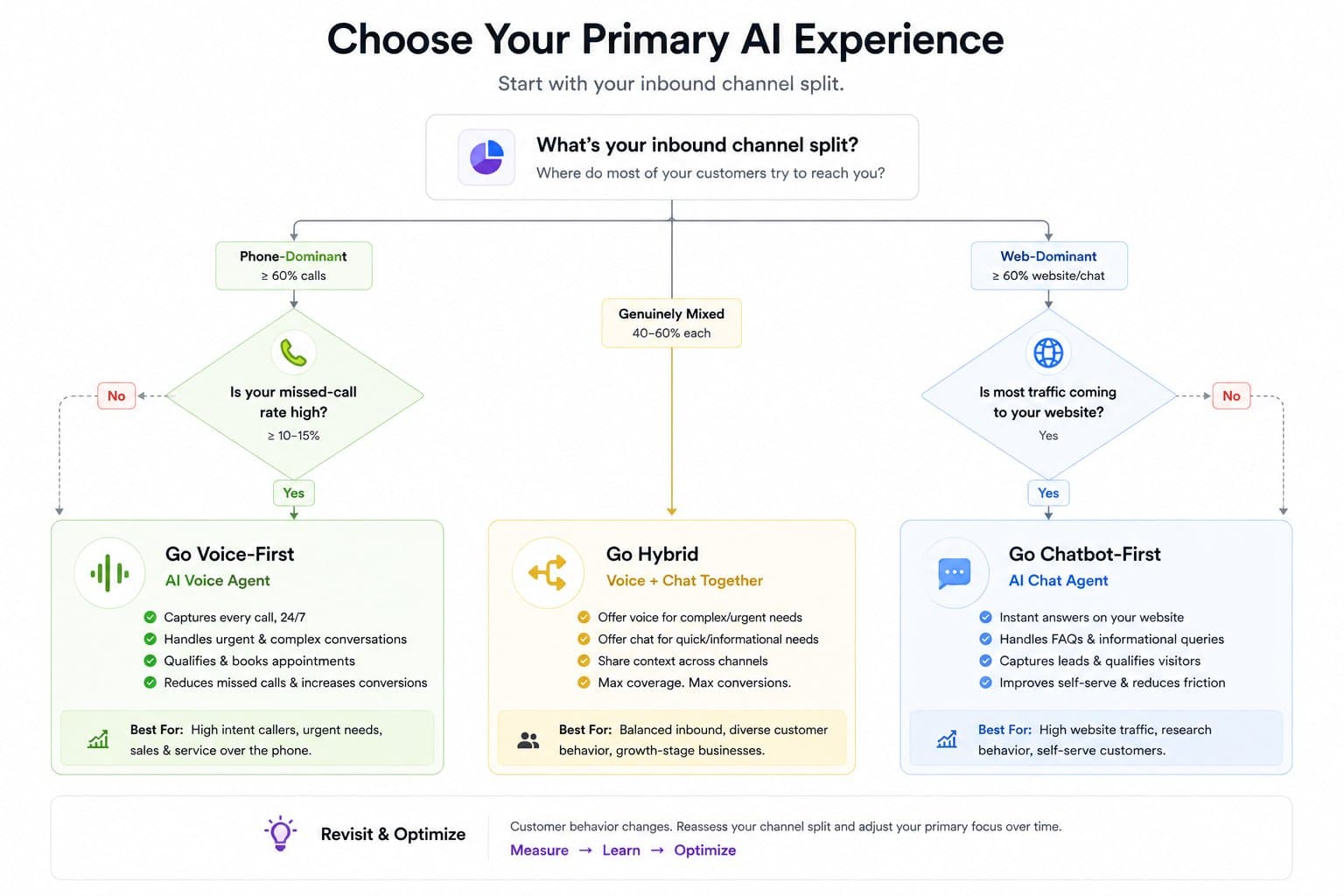 Choose Your Primary AI Experience