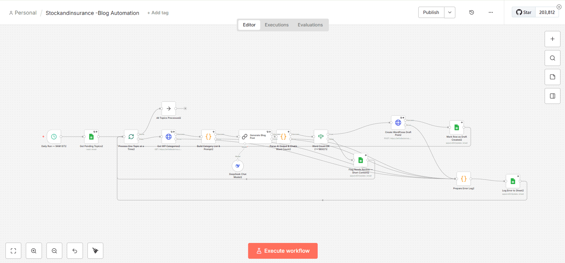Stockandinsurance -Blog Automation