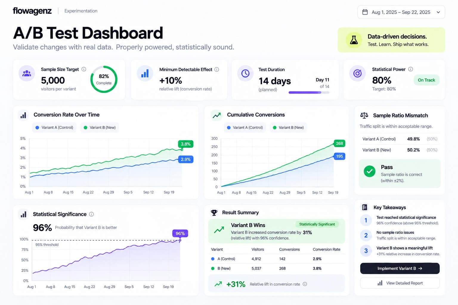Test Analytics Dashboard