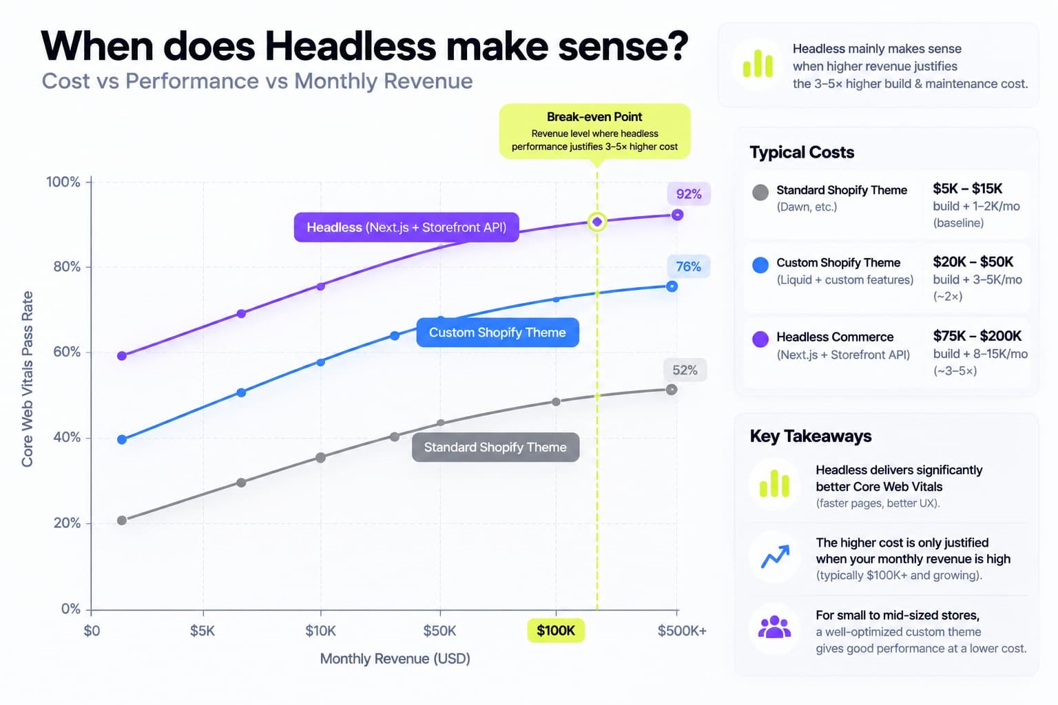 shopify-mcp-ai-shopping-agent-architecture