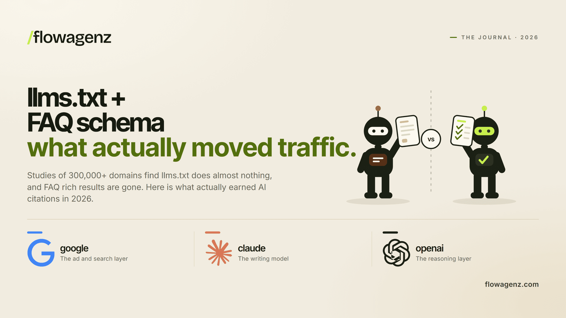 llms.txt + FAQ schema: what actually moved traffic in 2026