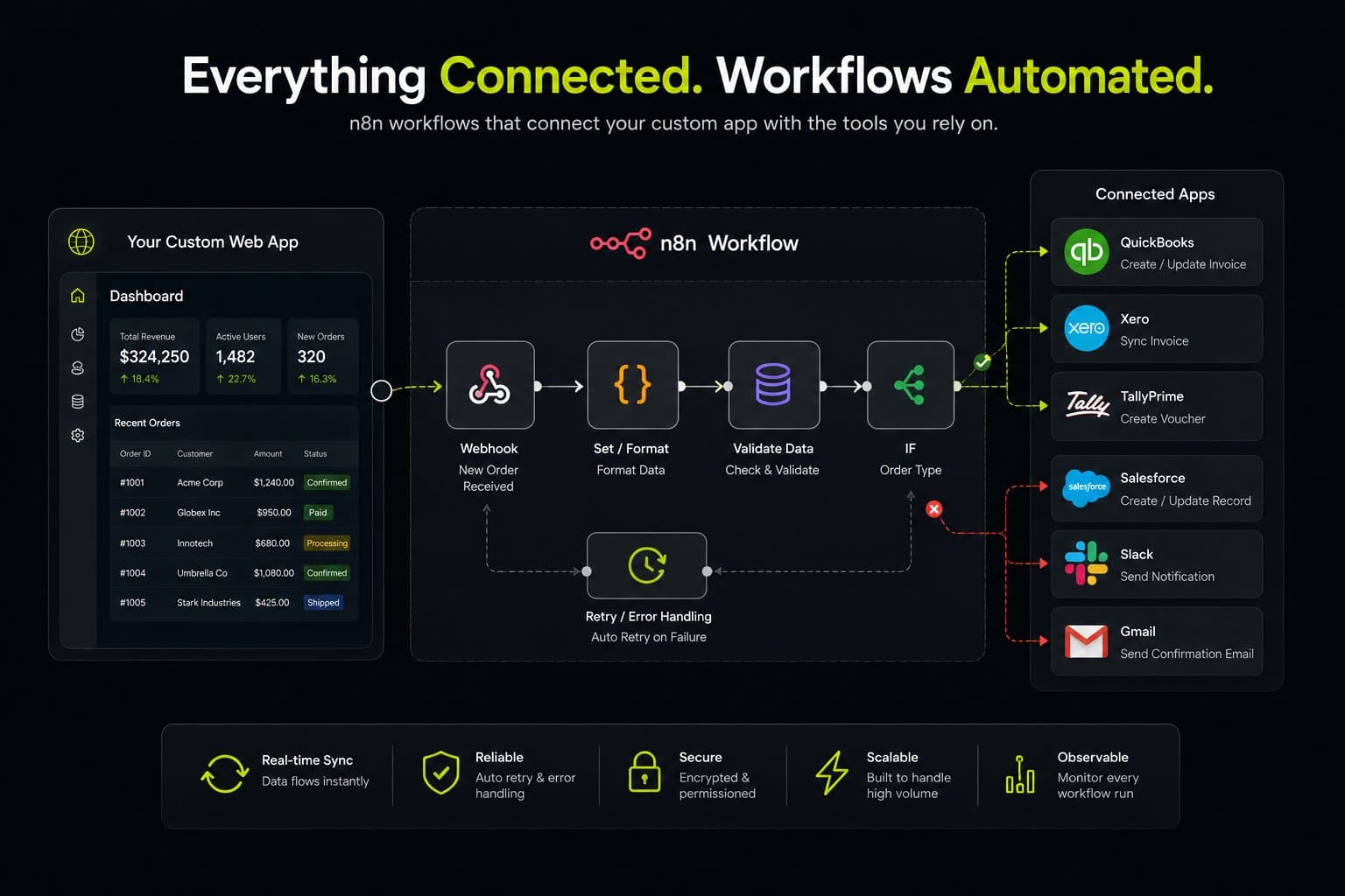 1783012497428 enterprise workflow automation