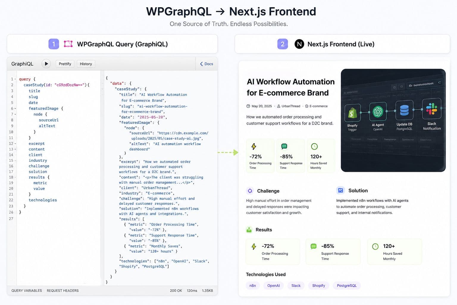 1783237930390 WPGraphQLtoNext.jsfrontenddemo