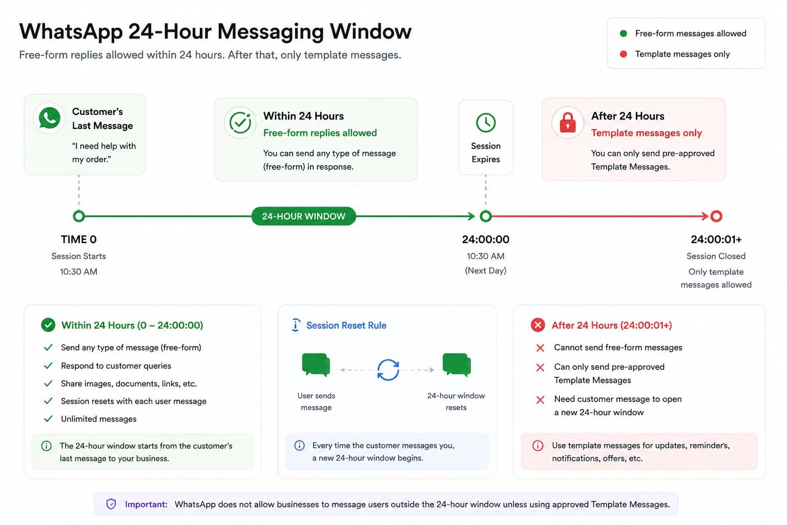 1784559405581 WhatsApp24 hourmessagingrules