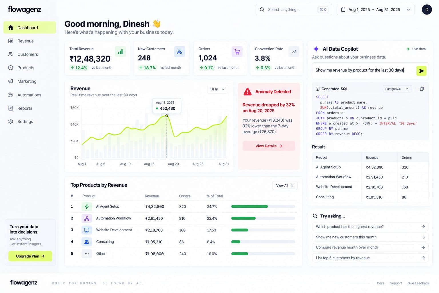 Analytics Dashboard Development
