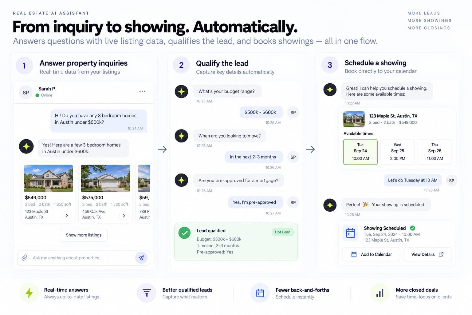 From Inquiry to Showing Automatically