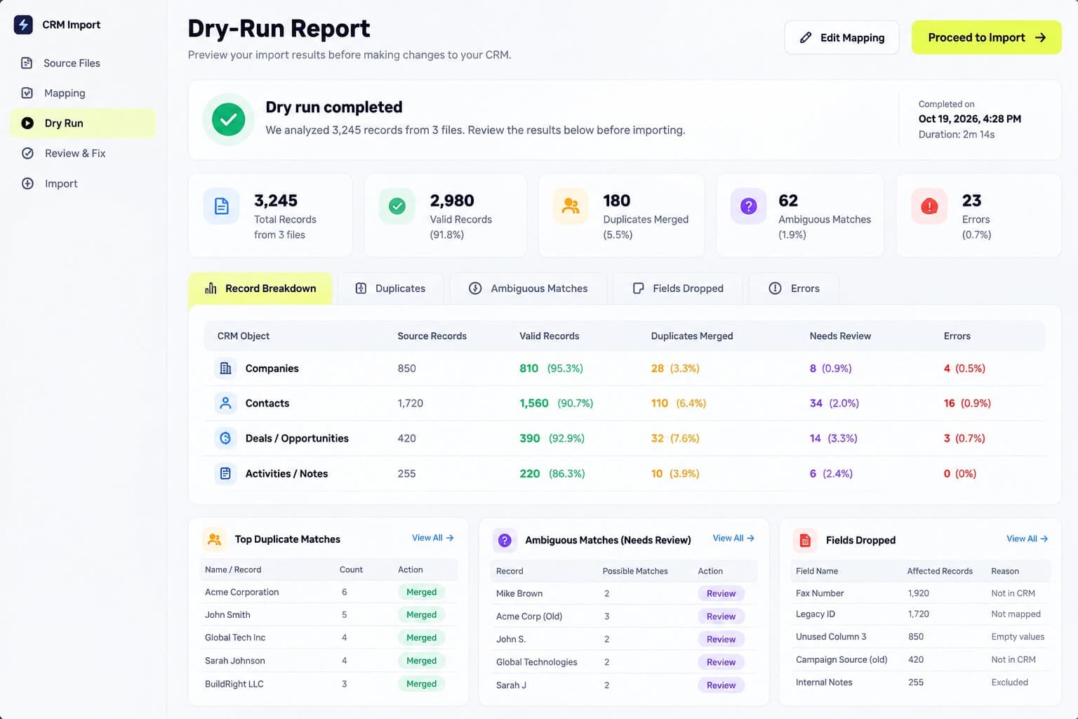 CRM import dry-run report dashboard showing record counts, valid records, merged duplicates, ambiguous matches for review, dropped fields, and import errors.