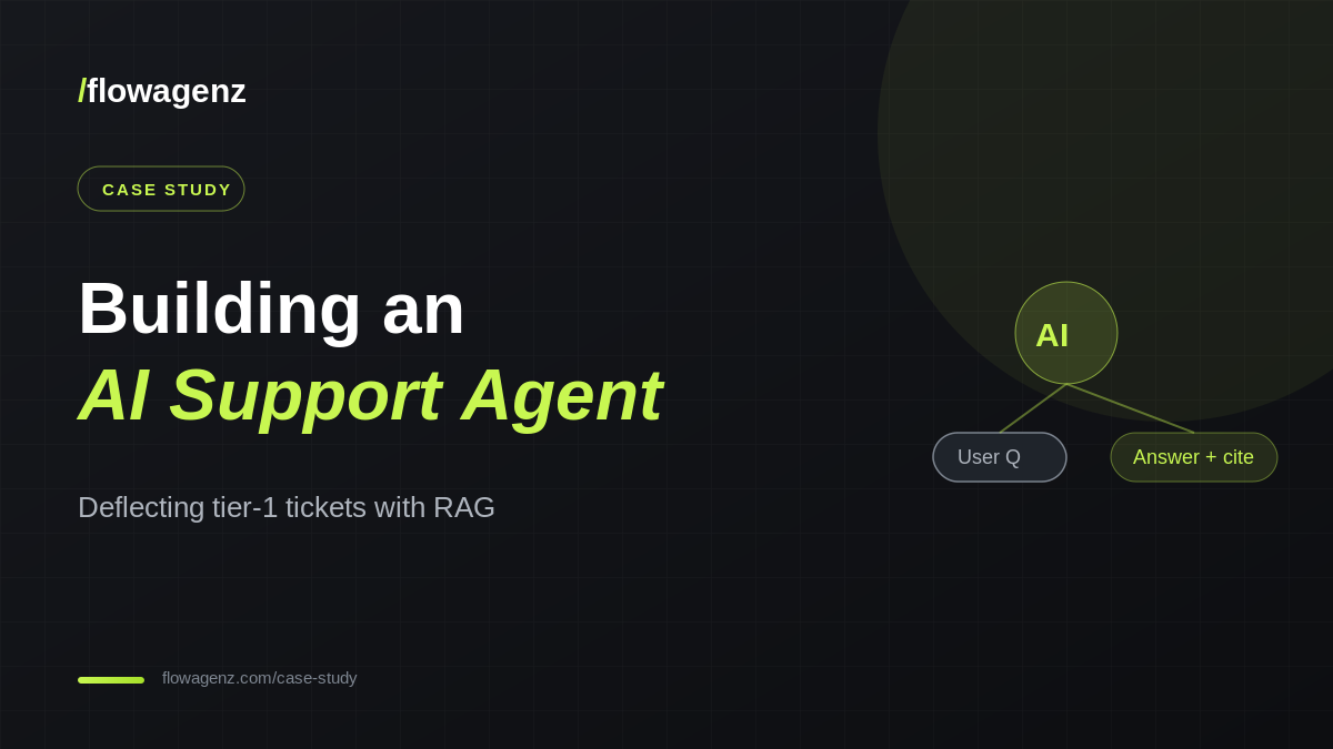 Building an AI Support Agent that Deflects Tier-1 Tickets