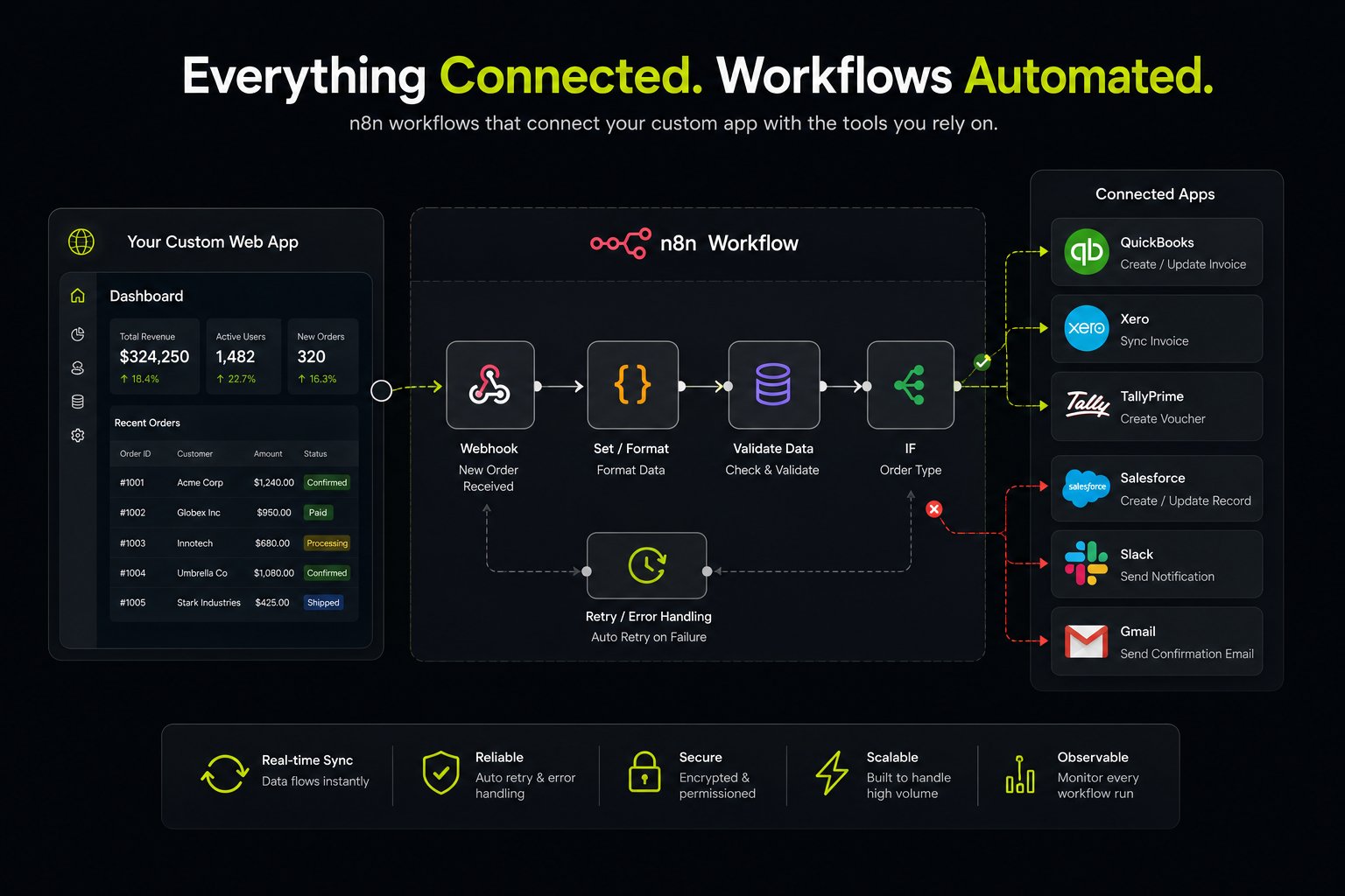 1783012497428 enterprise workflow automation