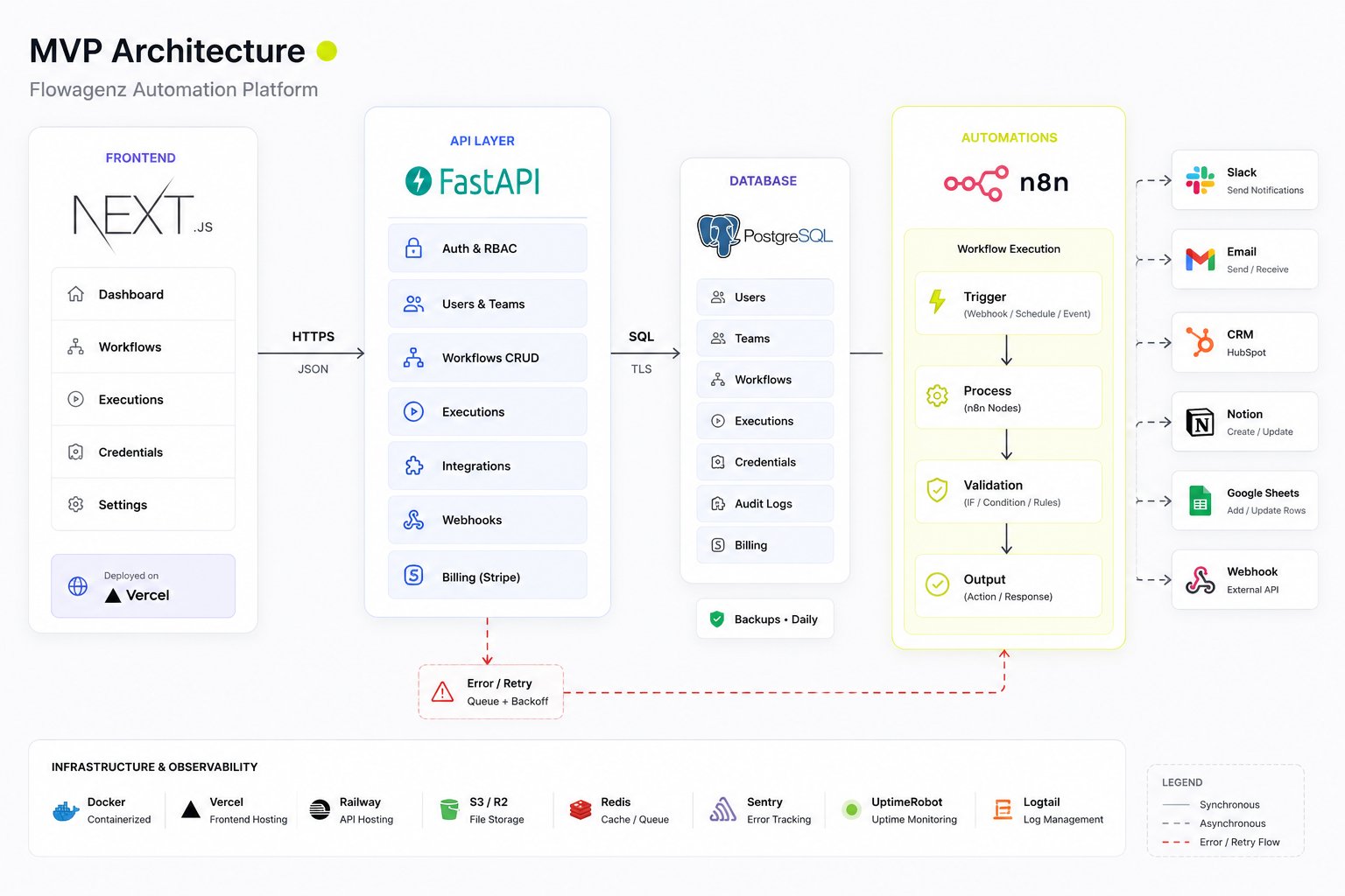 1783242879757 MVParchitectureflowdiagram